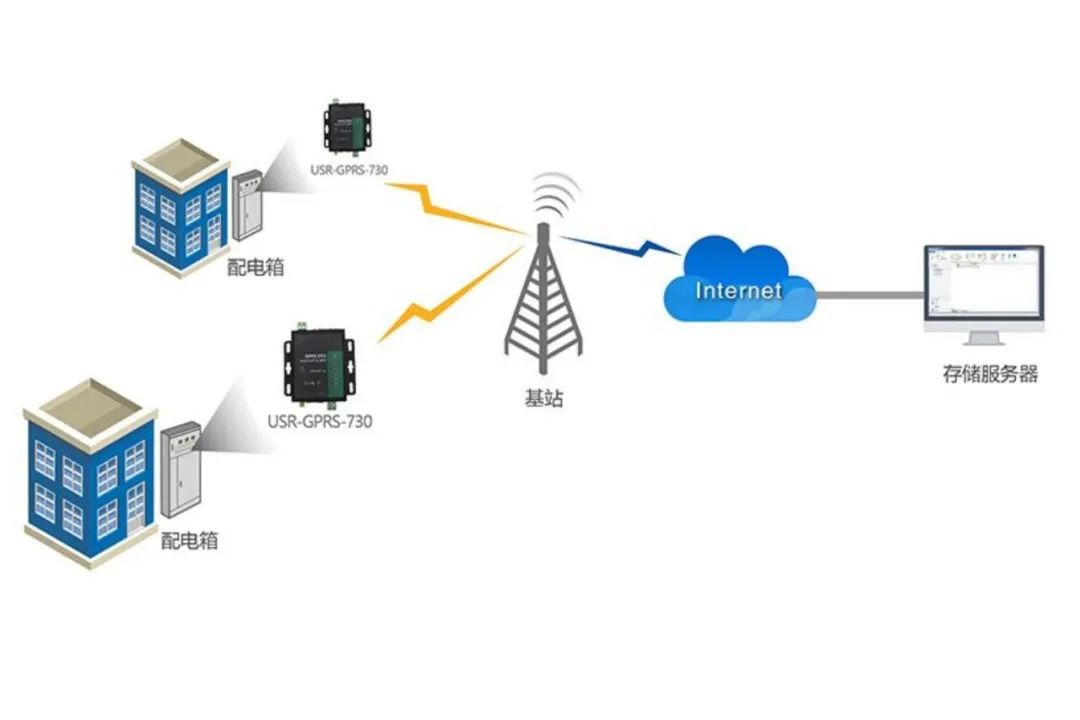 Introduction to Serial Data Interfaces