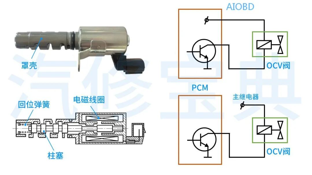 Understanding Waveforms in 3 Minutes: Actuators and CAN Bus Analysis