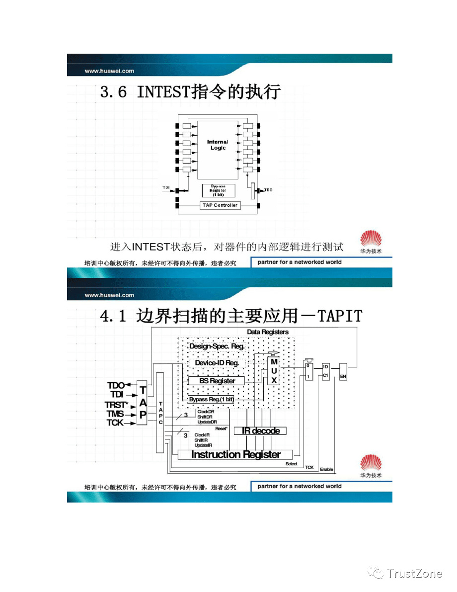 Understanding JTAG: A Comprehensive Guide