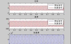 Summary of Converting Acceleration Signals to Displacement Signals in Matlab