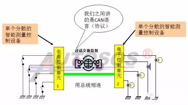 Common Fault Diagnosis and Analysis of Automotive CAN Communication Bus