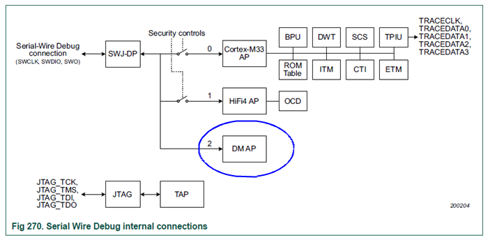 Impact of Debug Mailbox on JLink Debugging in i.MXRT600