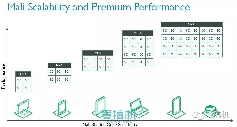 In-Depth Analysis of ARM Mali-G71 GPU