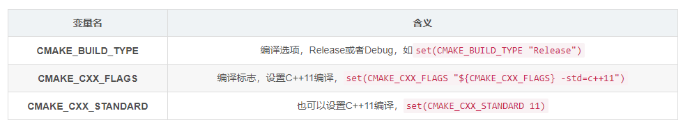 Detailed Explanation of CMakeLists Syntax Rules
