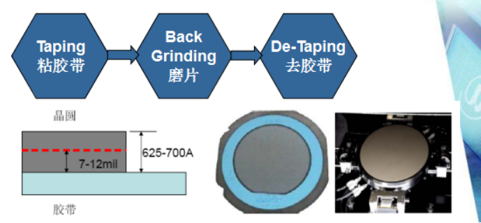 Explaining The Packaging And Testing Process Of IC Chips