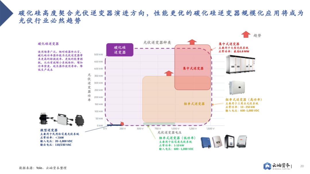 2023 Analysis of Power Semiconductors and Third-Generation Semiconductors in China