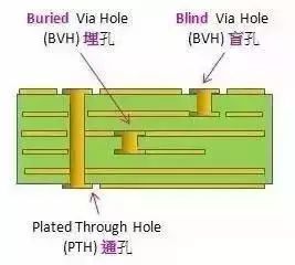 Detailed Explanation of the Significance of Each Layer in PCB Design