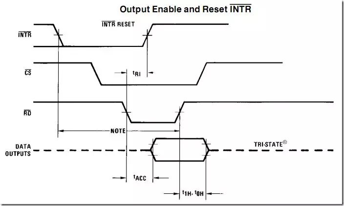 Learning 51 Microcontroller AD Conversion with Proteus