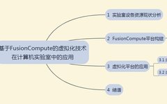 Application of Virtualization Technology Based on FusionCompute in Computer Laboratories