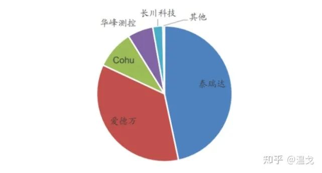 Analysis of the Current State of Chinese Chips