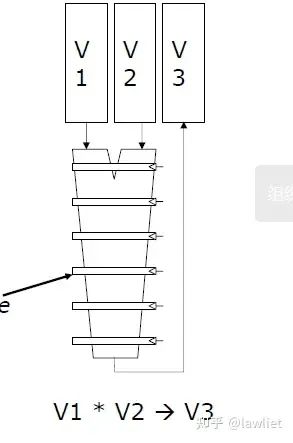 Understanding SIMD in Computer Architecture