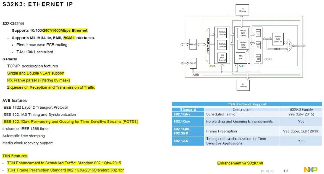 Introduction to NXP S32K3 in Domain Controller Applications
