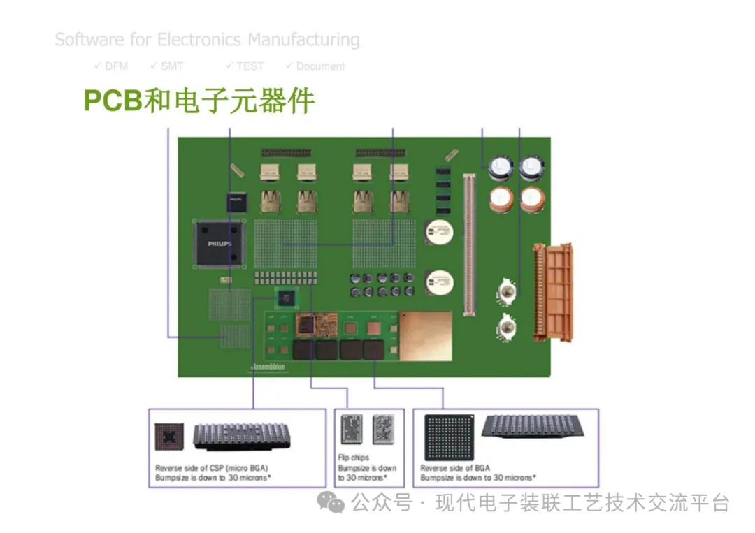 PCBA Manufacturing Design Analysis and Review