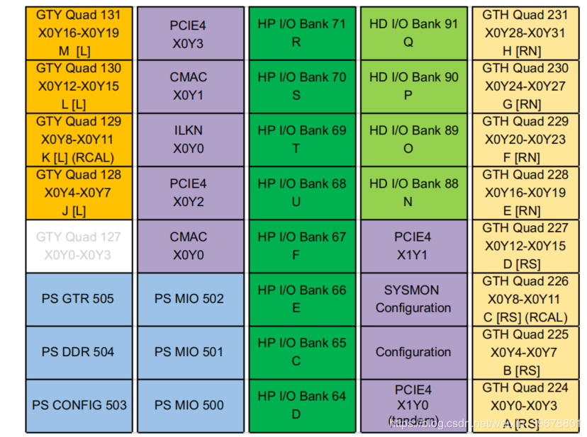 Summary of PCIE Hardware Design Pitfalls Based on XILINX FPGA