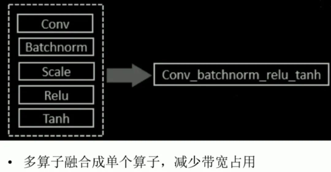 Industrial Robot Controller Research