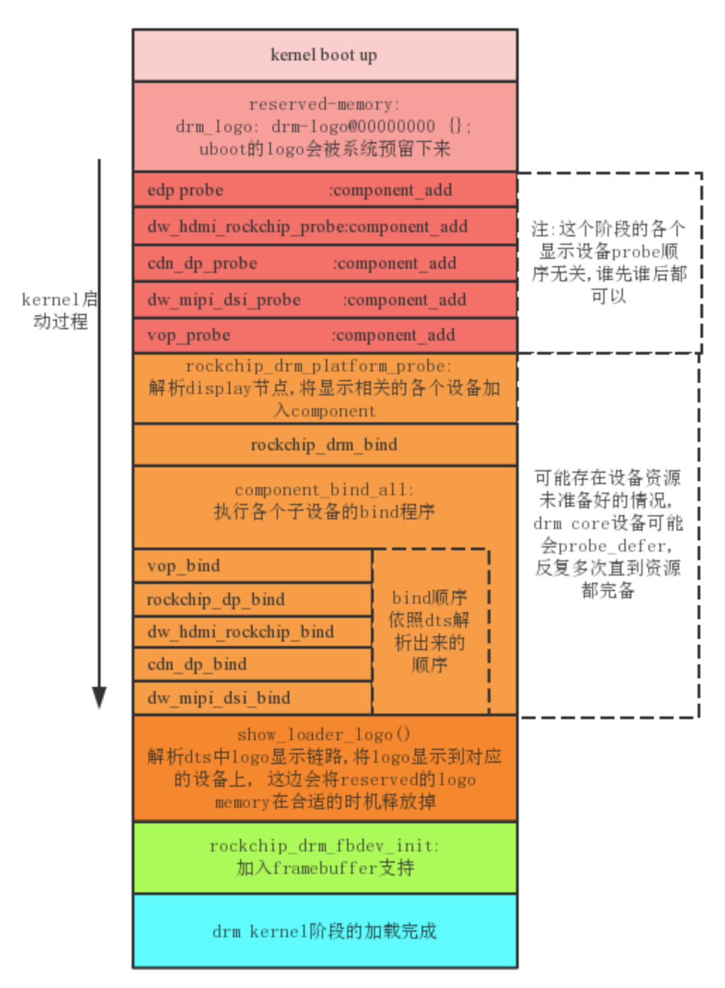 Exploring RK3399: Display Subsystem Basics