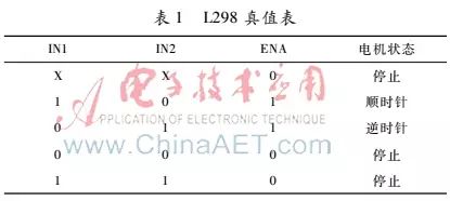 Design of an Intelligent Fully Automatic Washing Machine Control System Based on STC89C52