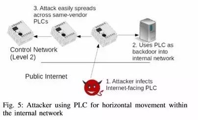Ransomware Analysis Targeting Industrial Control Systems