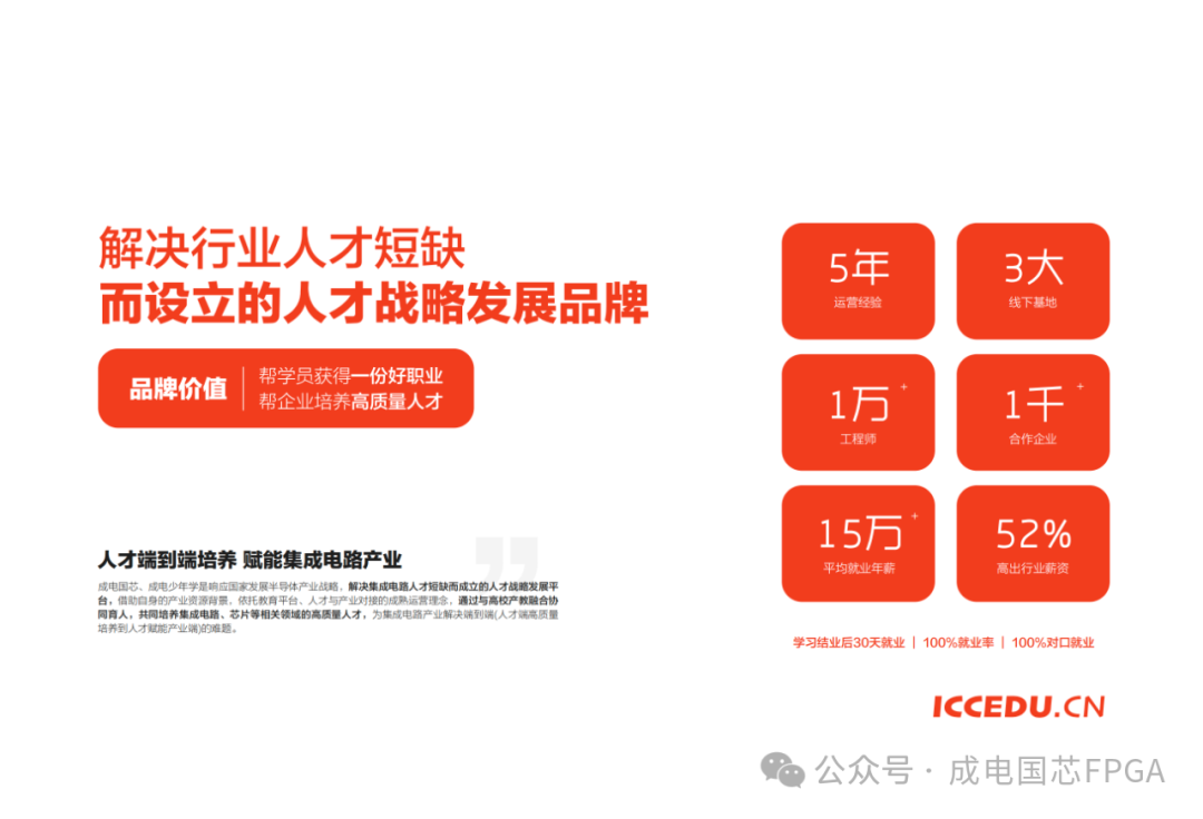 Chengdian Guoxin FPGA Course: Highly Rated Training Program