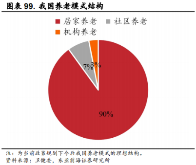 Smart Elderly Care: Industry Overview, Segmentation, and Investment Opportunities