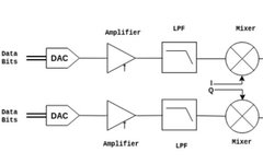 Future Development Directions of Electronic Fingerprint Technology