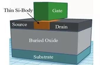 Understanding Integrated Circuit Manufacturing Technology