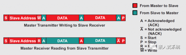 In-Depth Explanation of UART/I2C/SPI/1-Wire Communication Interfaces