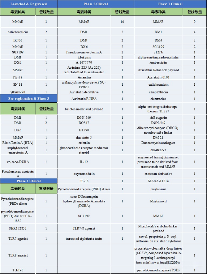 Choosing ADC Toxins: IC50, Mechanisms, and Clinical Insights