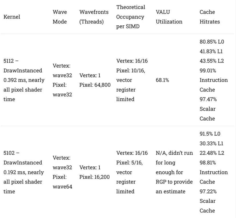 In-Depth Analysis of AMD's GPU Architecture