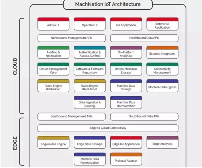 Understanding IoT Platforms: Definition, Functions, Features, and Market