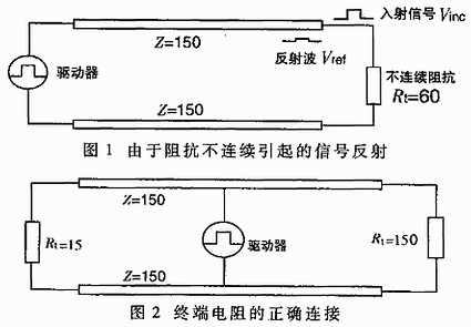 Differences Between RS-232, RS-422, and RS-485