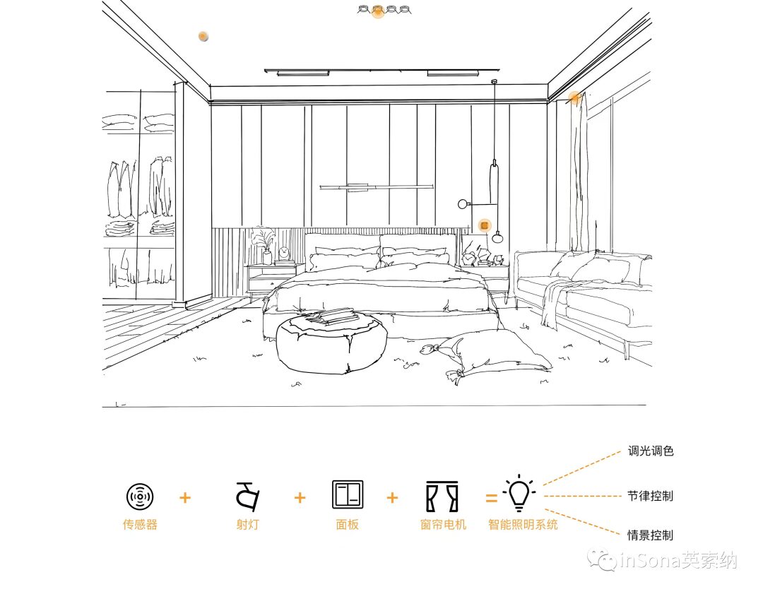 Smart Home Solutions: Components of Whole House Intelligence