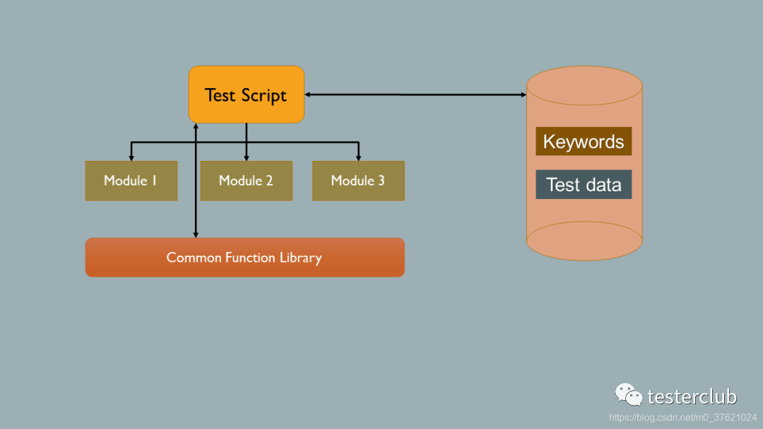 Understanding Automation Testing Frameworks