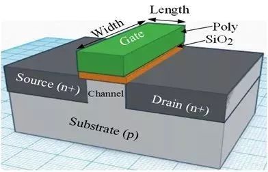 Understanding Integrated Circuit Manufacturing Technology
