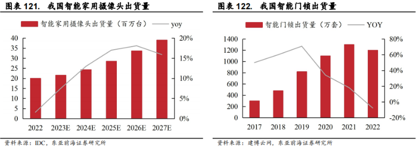 Smart Elderly Care: Industry Overview, Segmentation, and Investment Opportunities