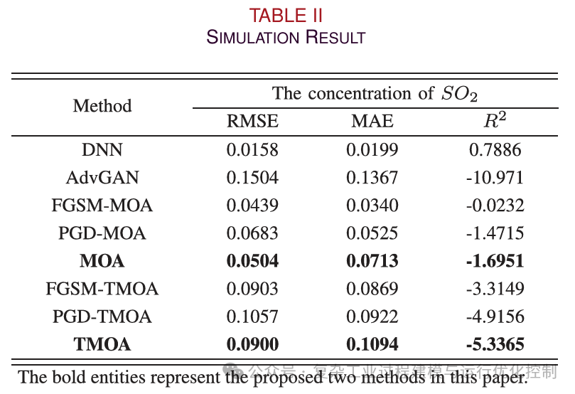 Adversarial Attacks for Neural Network Based Industrial Soft Sensors