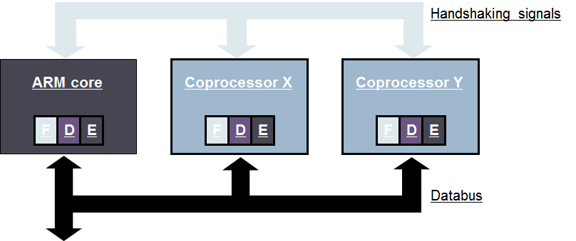 Learn ARM from Scratch: ARM Modes, Registers, and Pipelines