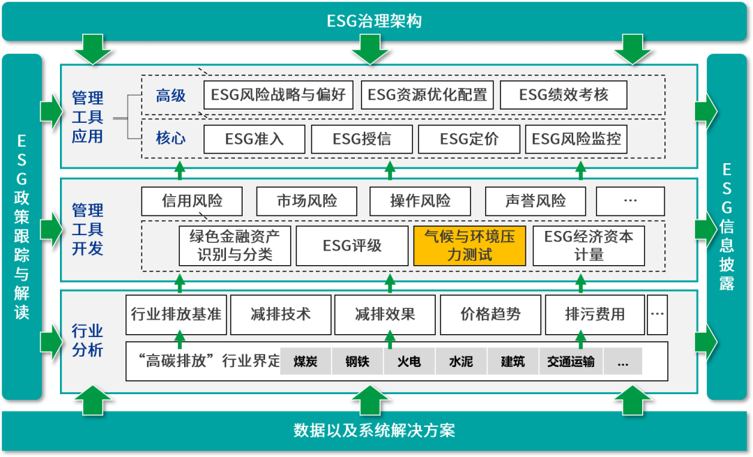 Climate and Environmental Stress Testing Framework and Applications