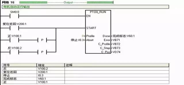 Siemens PLC Example Explanation: Circuit Diagram and Design Steps