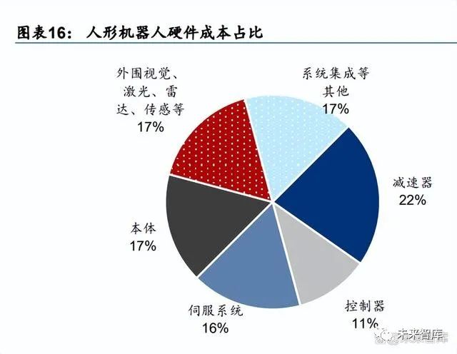 In-Depth Report on Humanoid Robot Industry: AI Rising, Mass Production Imminent