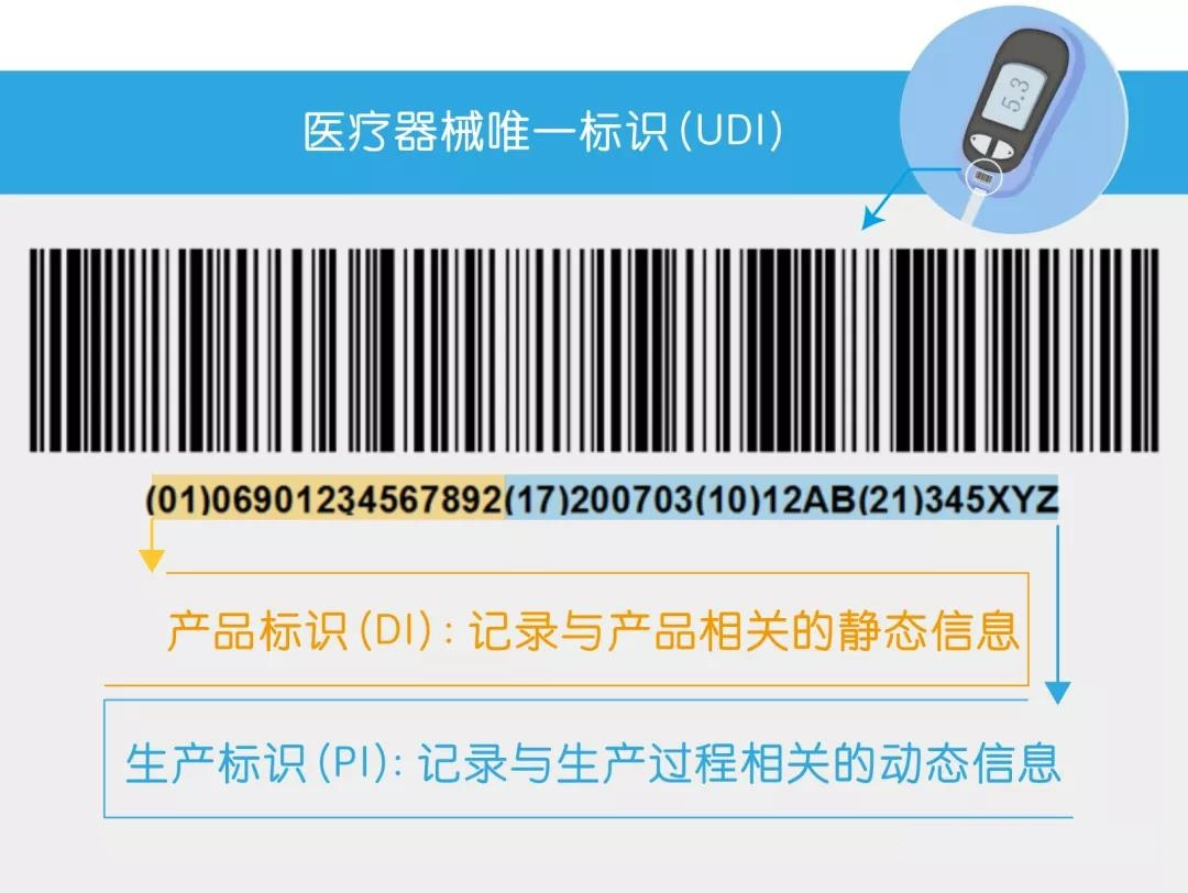 Analysis of In Vitro Diagnostic Industry Chain and Distribution Map