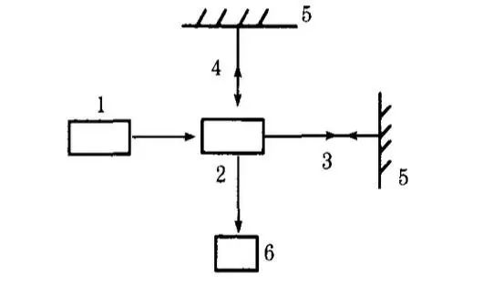 Understanding Common Sensors: One of the Three Pillars of Information Technology