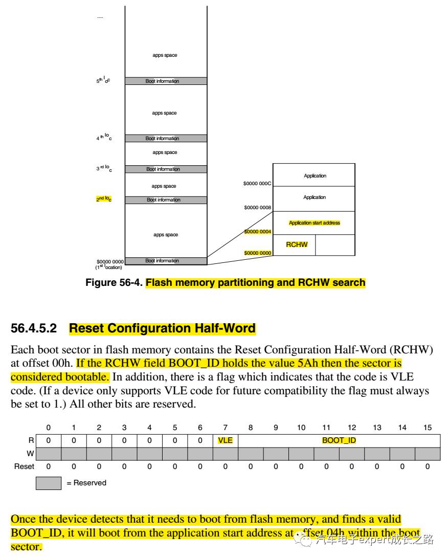 Detailed Development of MPC574xP Series MCU Bootloader Based on CAN Bus Communication