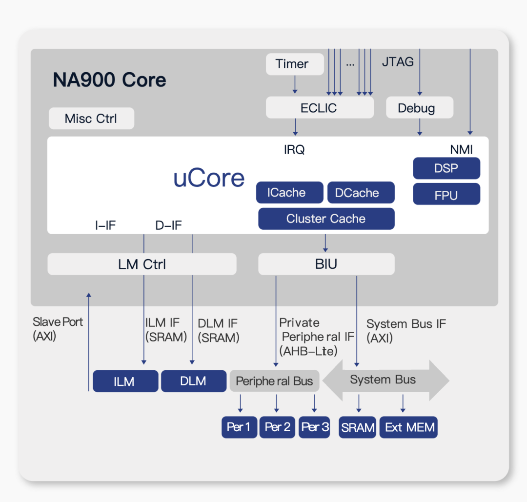Accelerating Automotive MCU Certification and the Role of Automotive IP