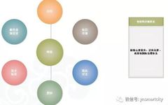 Comprehensive Summary of IoT Fundamentals