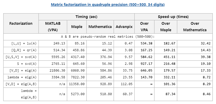 How to Perform High-Precision Calculations with MATLAB?