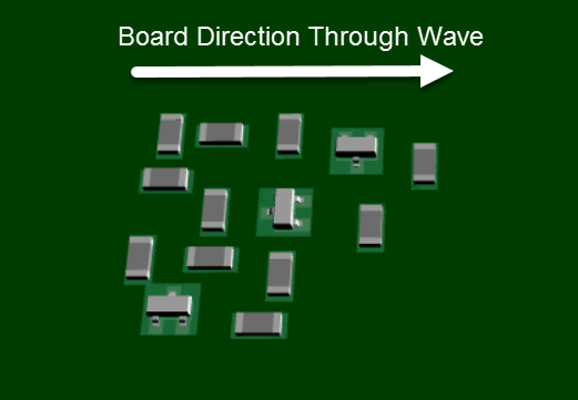 Proper Component Placement for Long-lasting PCBA