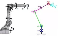 Components and Classification of Industrial Robots