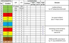 Insights on Tape Out Verification