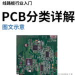 Detailed Explanation of PCB Circuit Board Classification